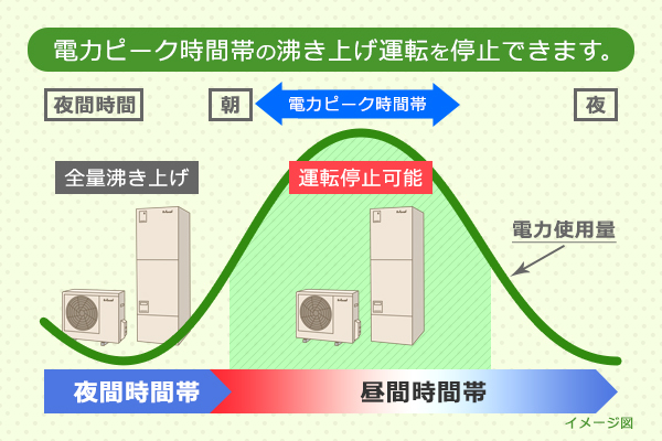 エコキュート 株式会社 トップフロンティアエナジー